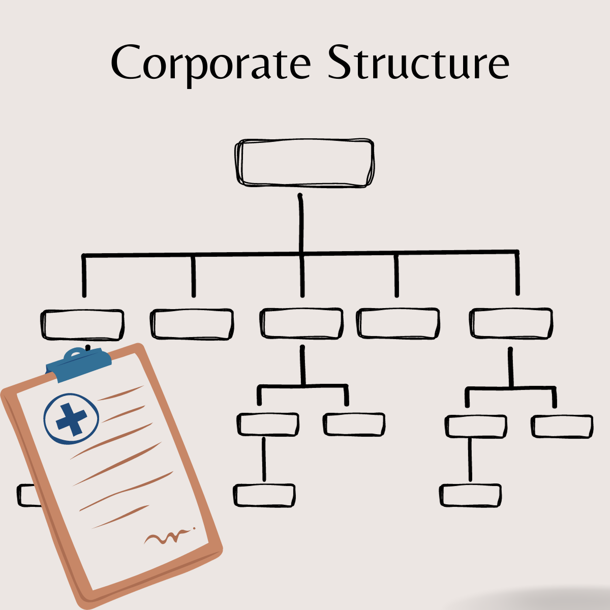 Image implying that the general Corporate Structure needs help